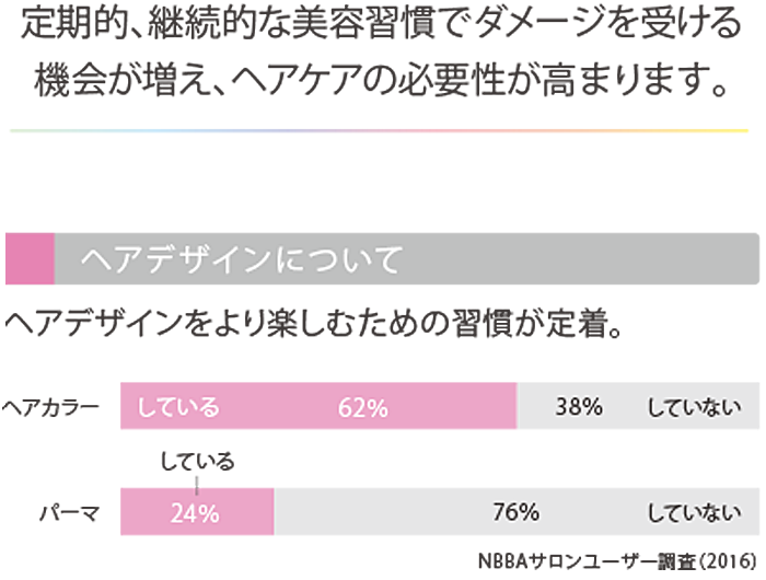 ヘアデザインについて